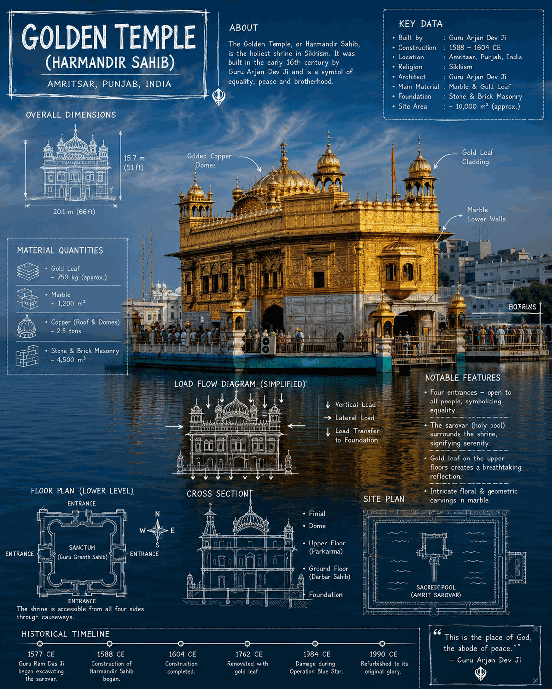 AI-generated preview for prompt: Blueprint Architecture Infographic AI Prompt